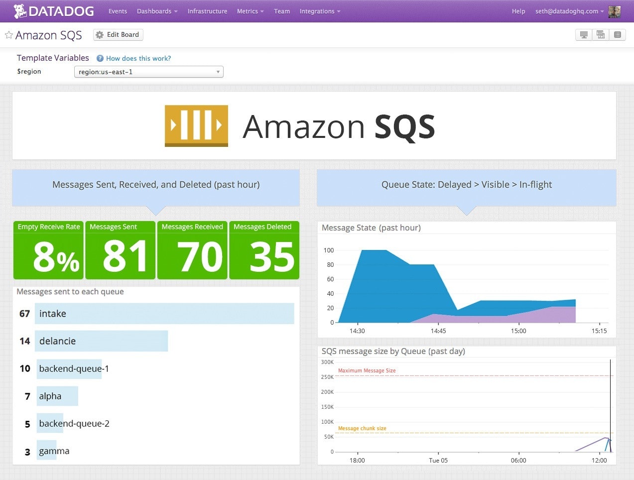 Monitor Amazon SQS Monitor Amazon SQS