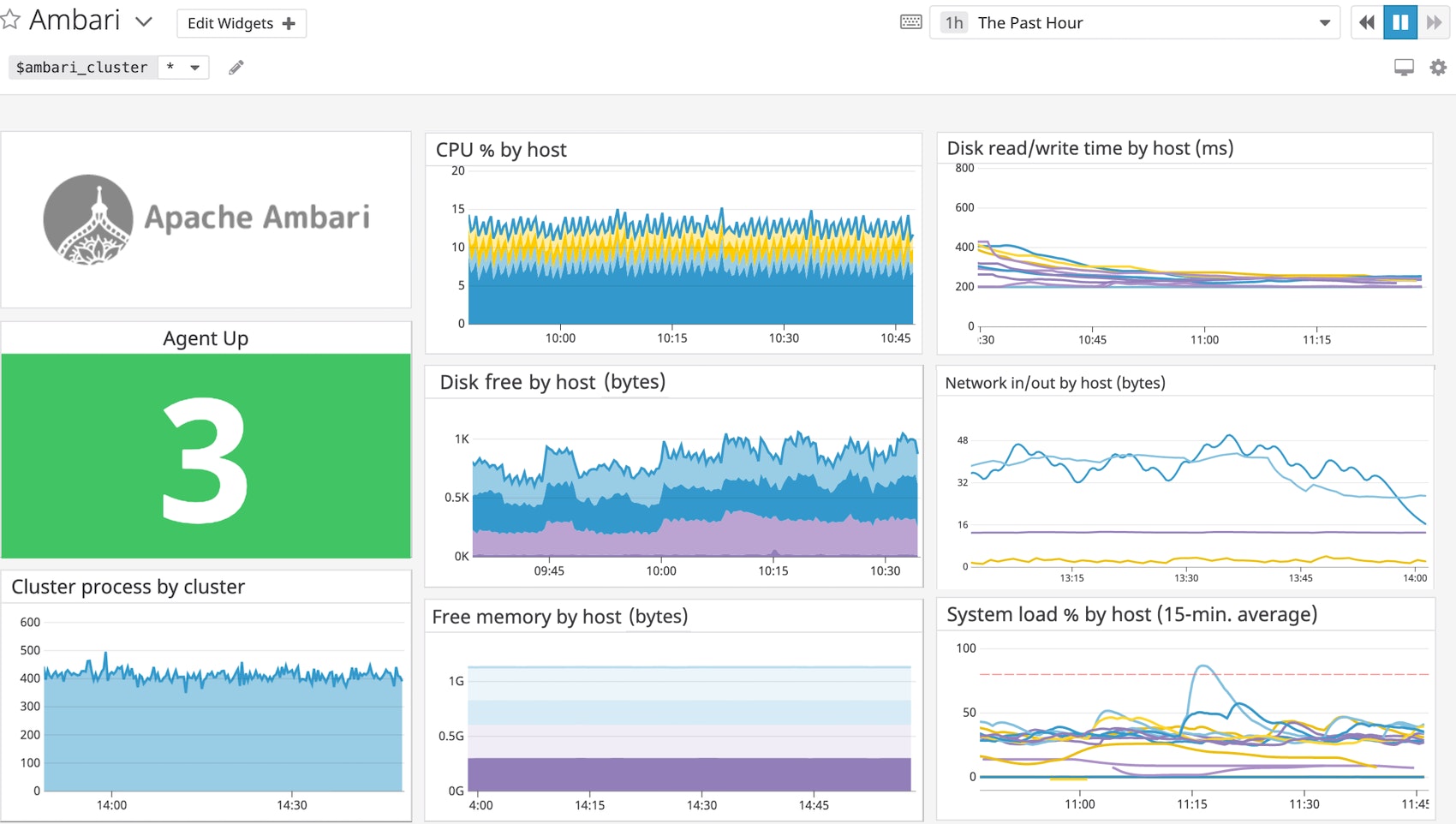 a customizable Ambari dashboard a customizable Ambari dashboard