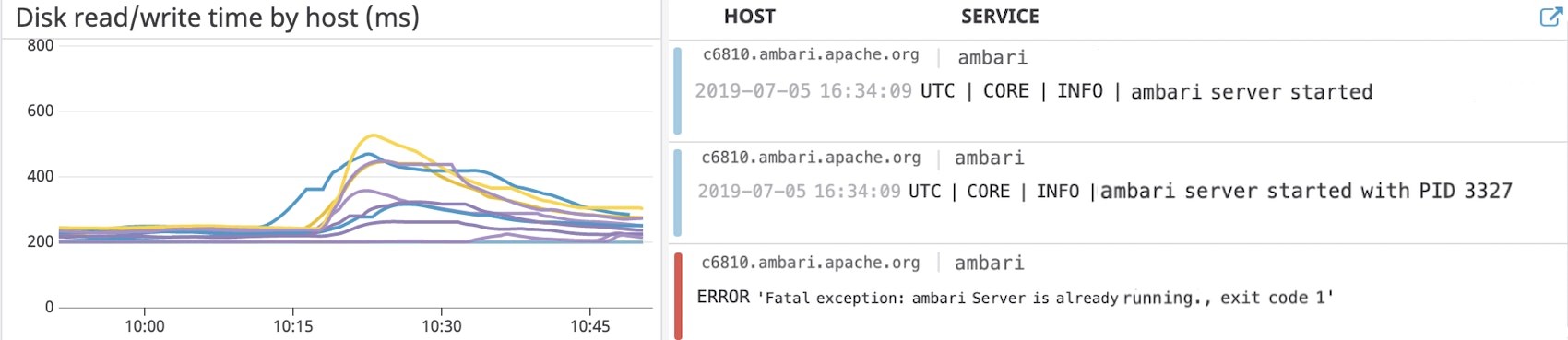 include logs with ambari metrics include logs with ambari metrics