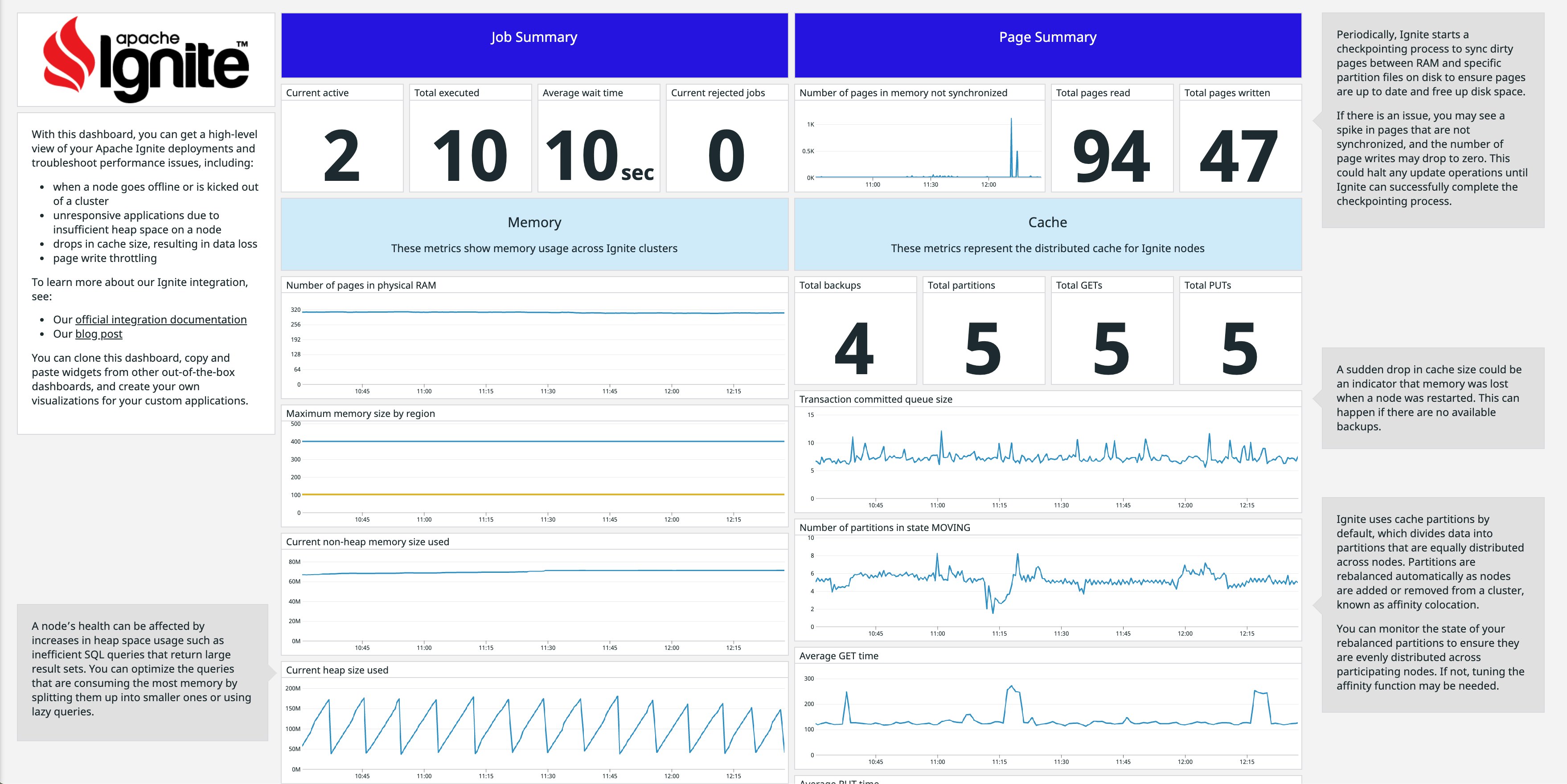Apache Ignite integration dashboard Apache Ignite integration dashboard