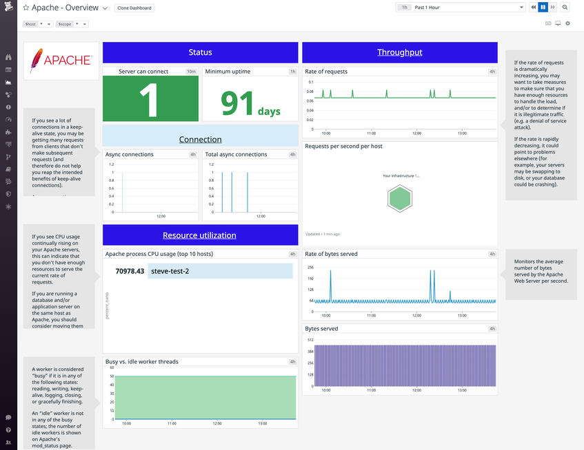 How to Monitor Apache Web Server With Datadog | Datadog