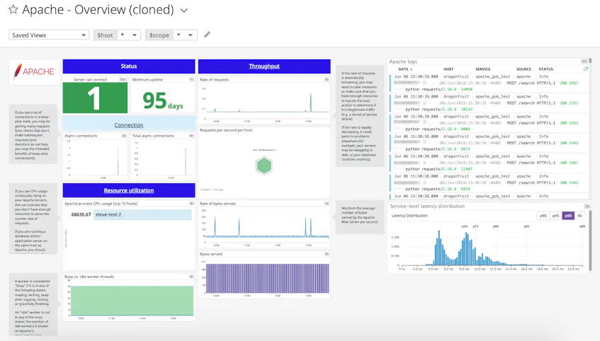 How to Monitor Apache Web Server With Datadog | Datadog