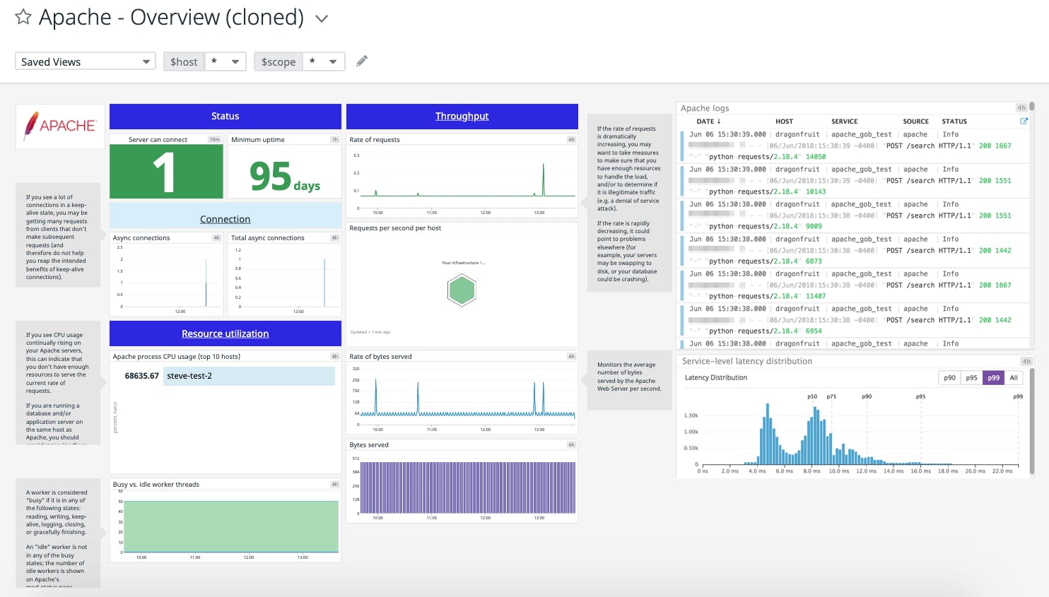 Monitor Apache Datadog custom dashboard with metrics, apm, logs