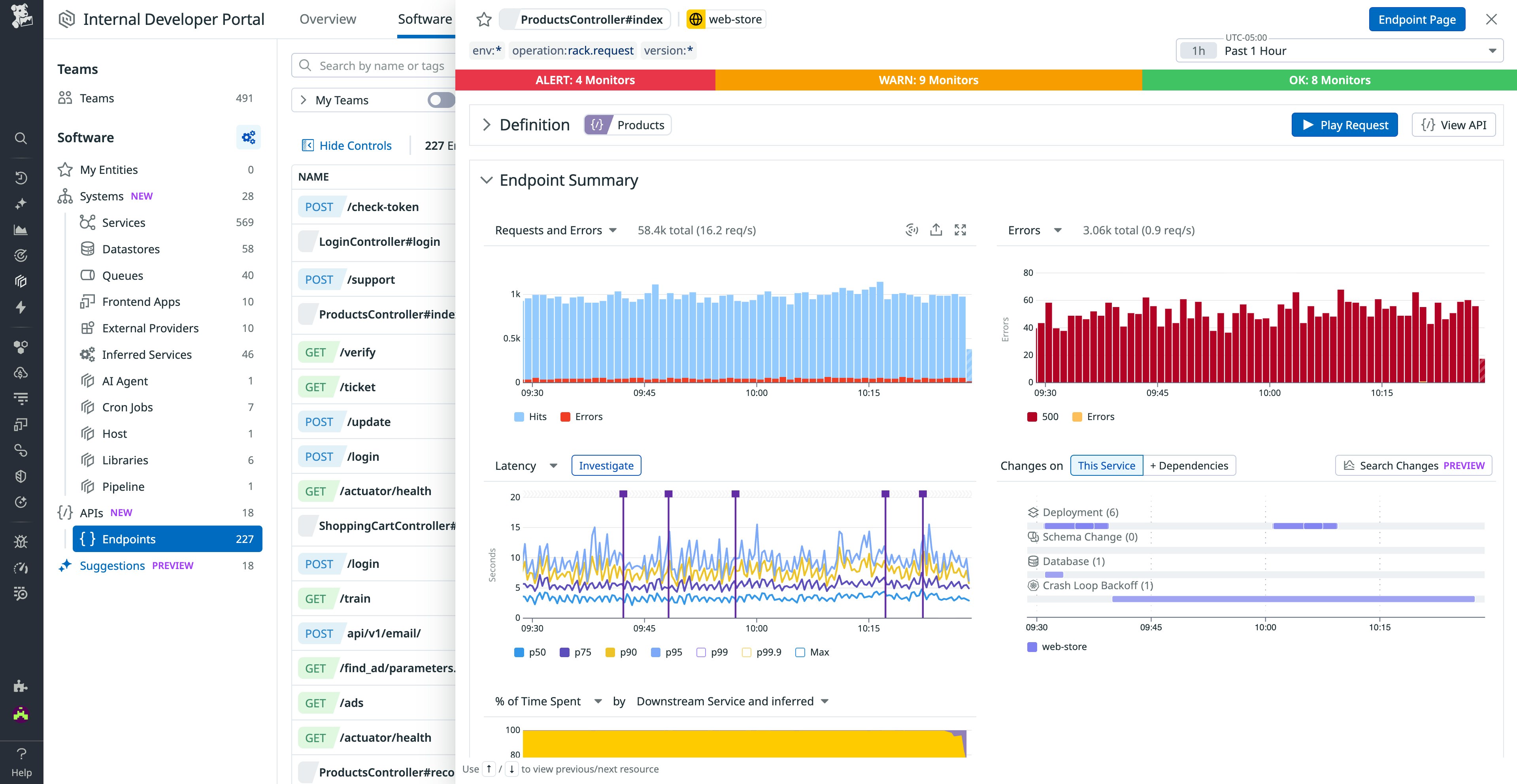 Software Catalog API detaoil view Software Catalog API detaoil view