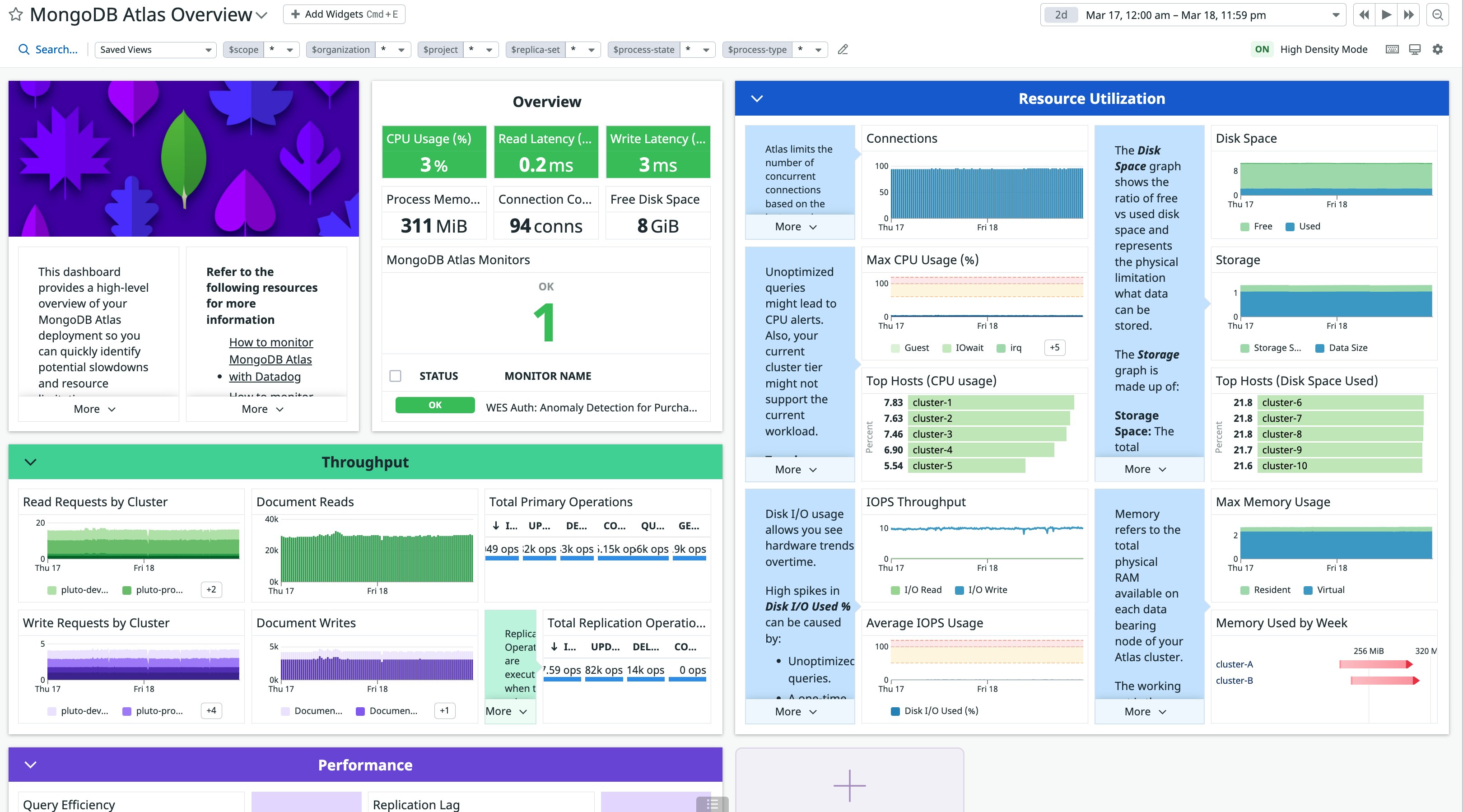 MongoDB Atlas Default Dashboard MongoDB Atlas Default Dashboard