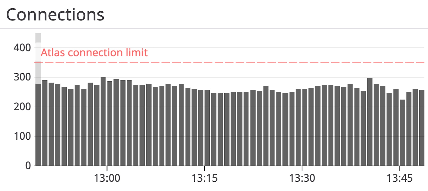 MongoDB Atlas connection count MongoDB Atlas connection count