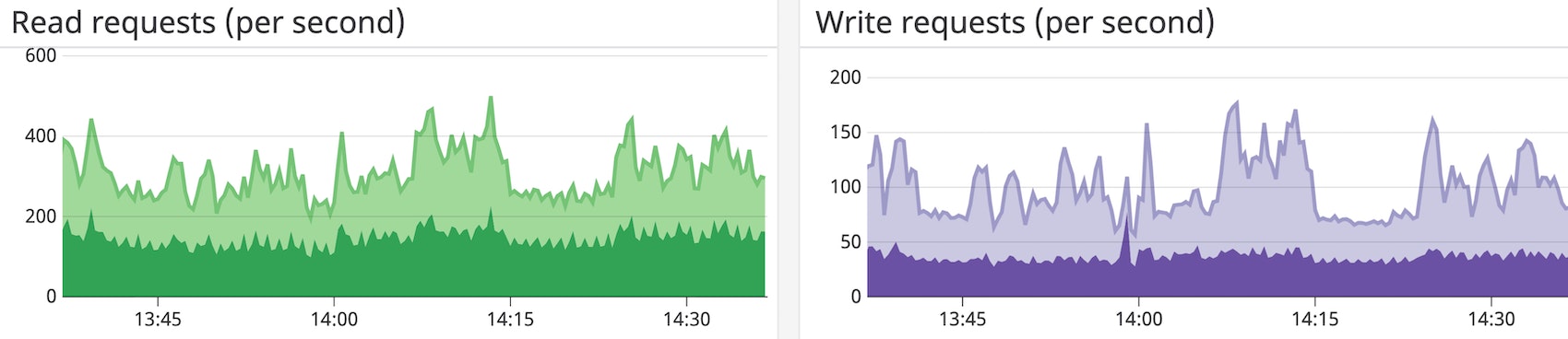 Atlas throughput metrics Atlas throughput metrics