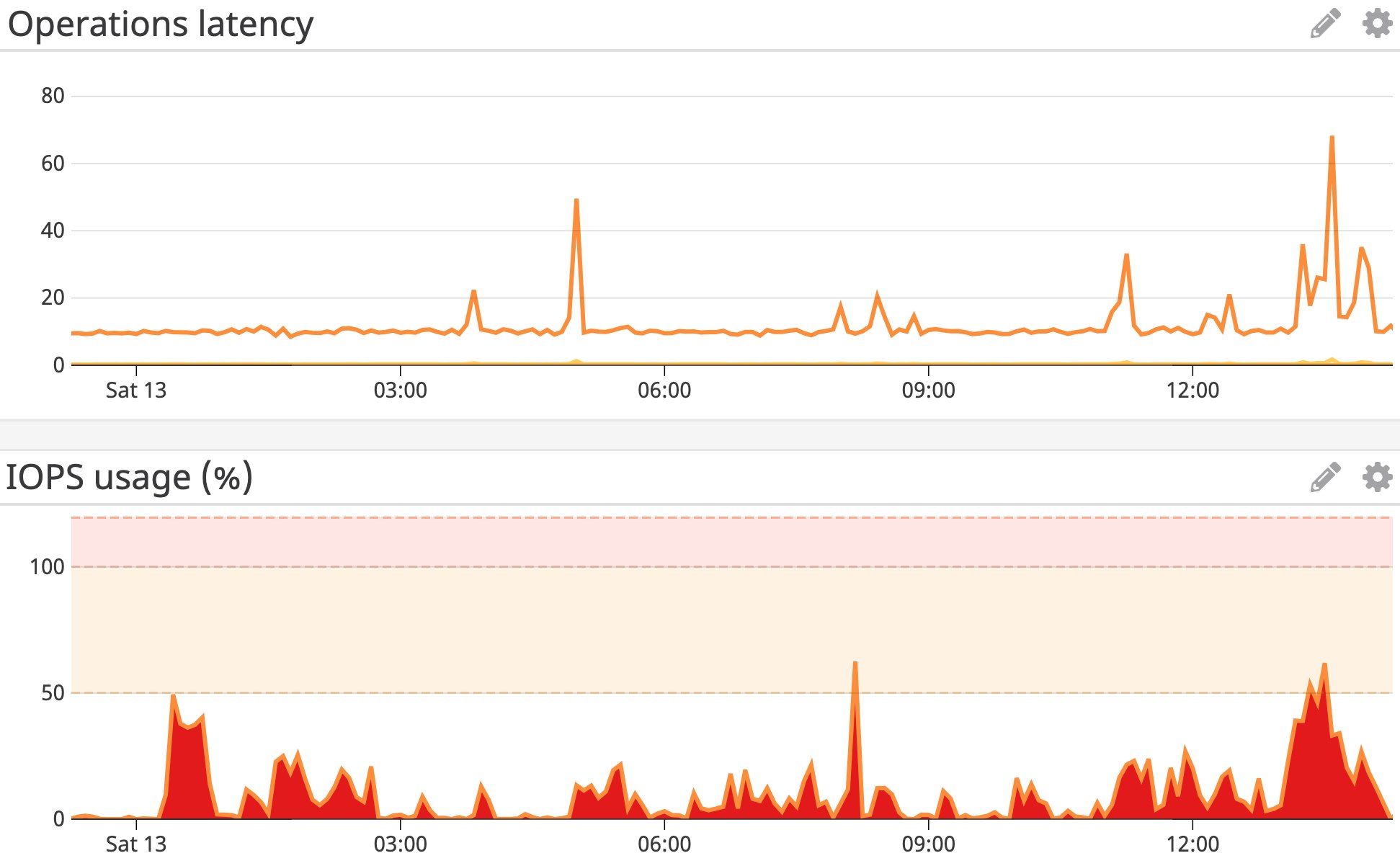 MongoDB Atlas latency MongoDB Atlas latency