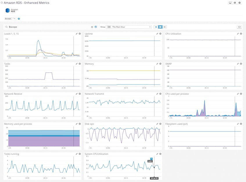 Monitor Aurora Using Datadog | Datadog