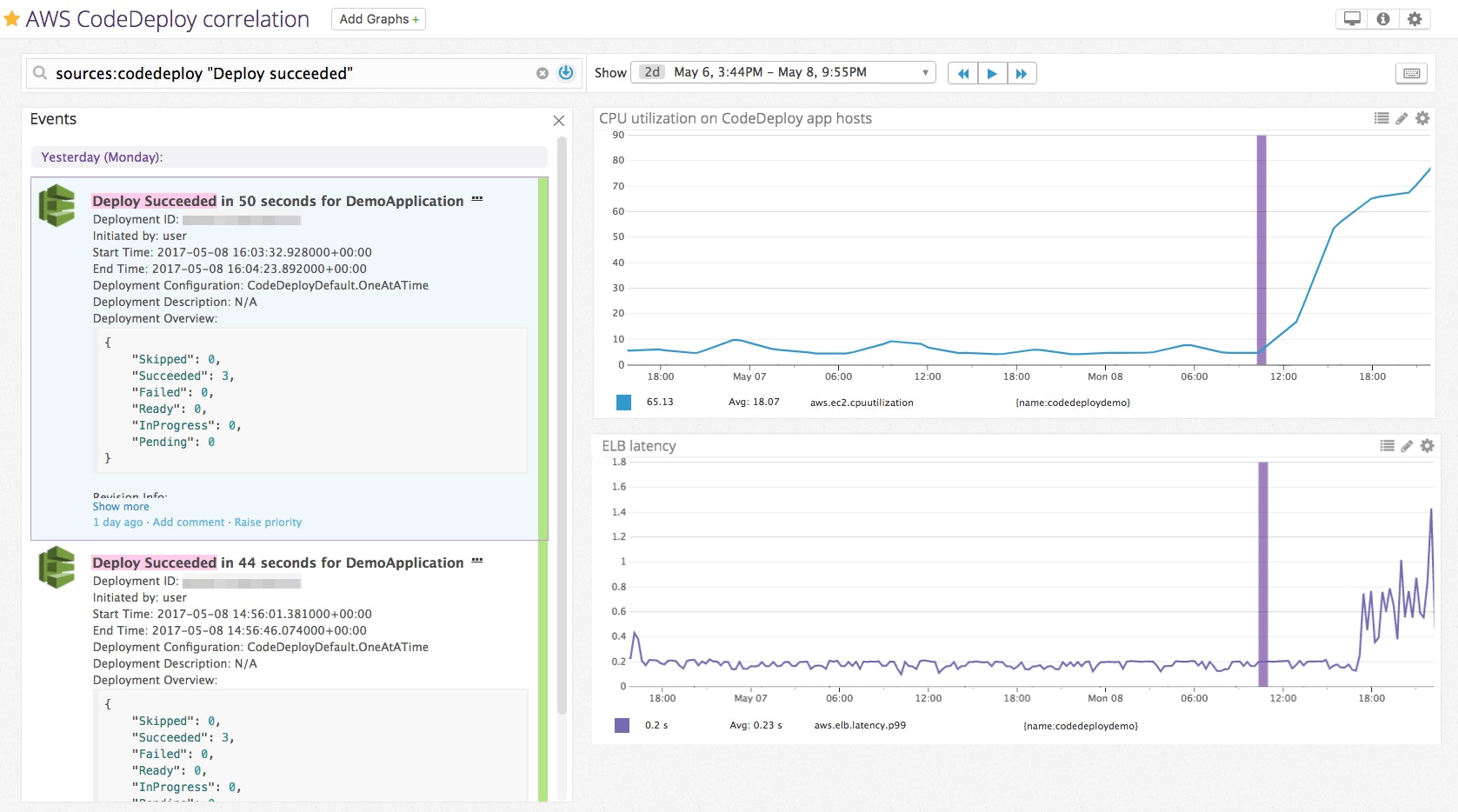 Monitor AWS CodeDeploy and correlate with other AWS services such as ELB Monitor AWS CodeDeploy and correlate with other AWS services such as ELB