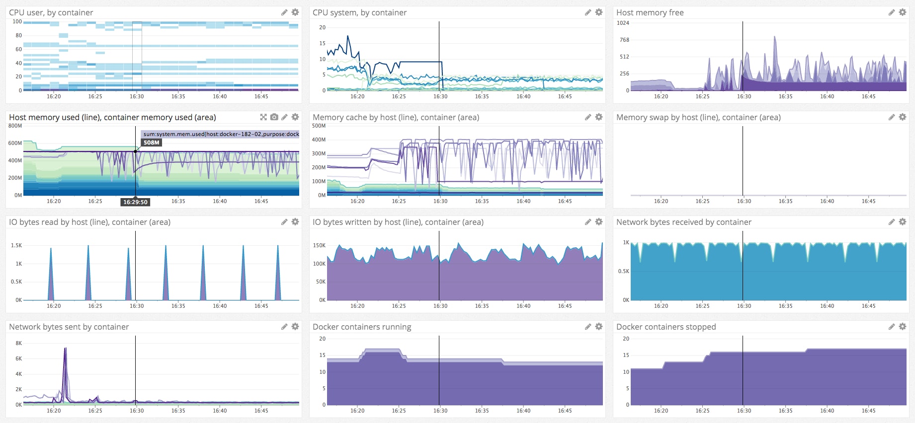monitor aws ecs convox monitor aws ecs convox