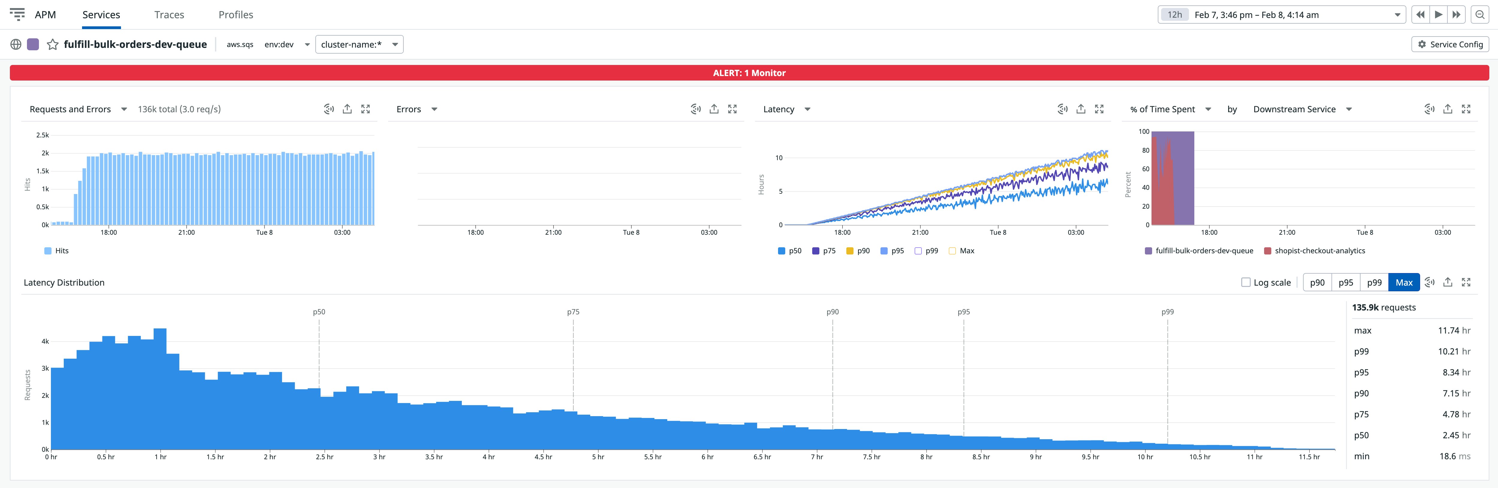 Review alerts directly from Datadog APM Review alerts directly from Datadog APM