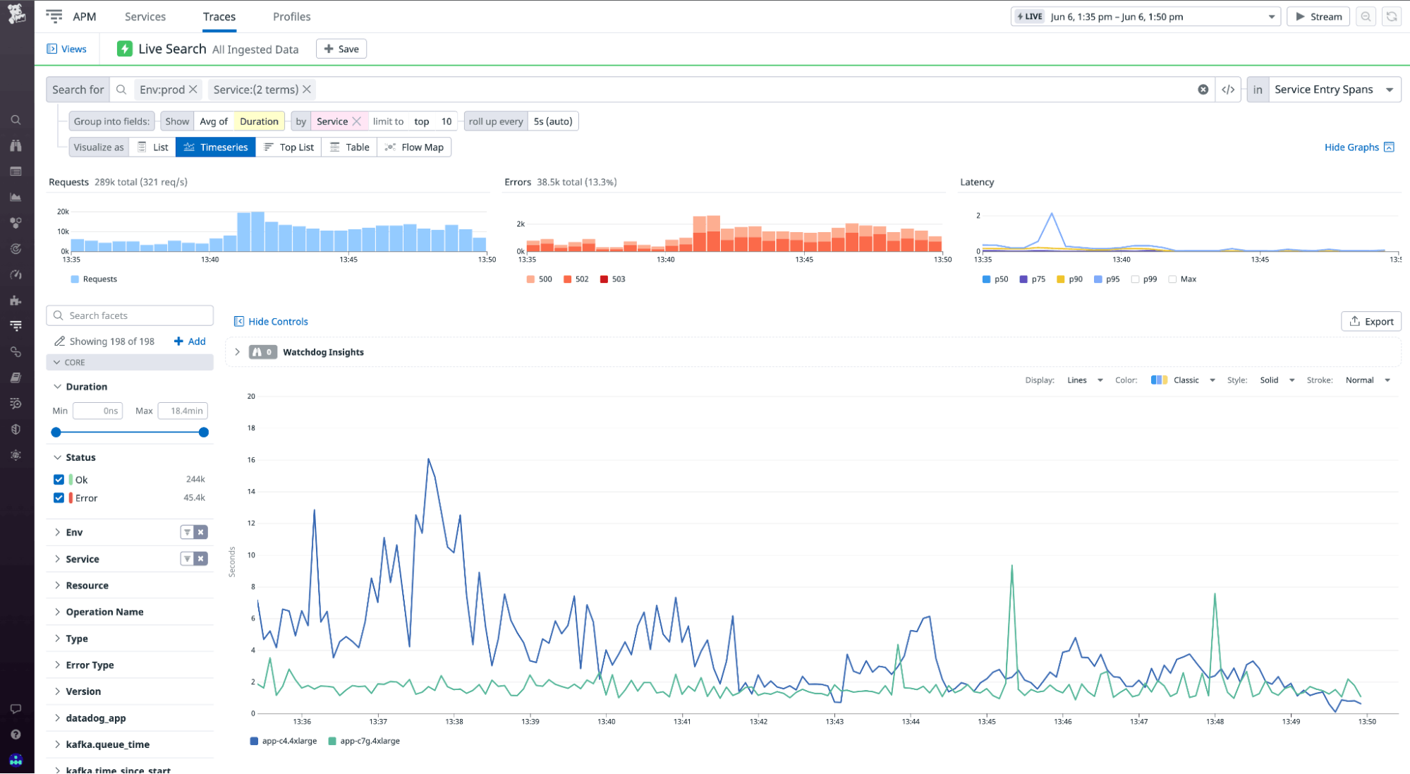 Datadog APM comparing service performance Datadog APM comparing service performance