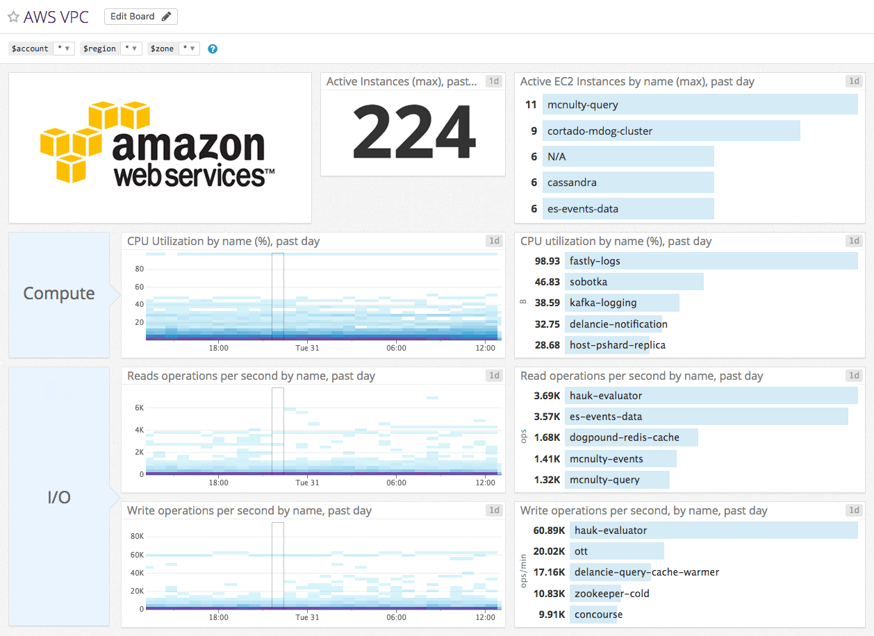 monitor aws vpc image monitor aws vpc image
