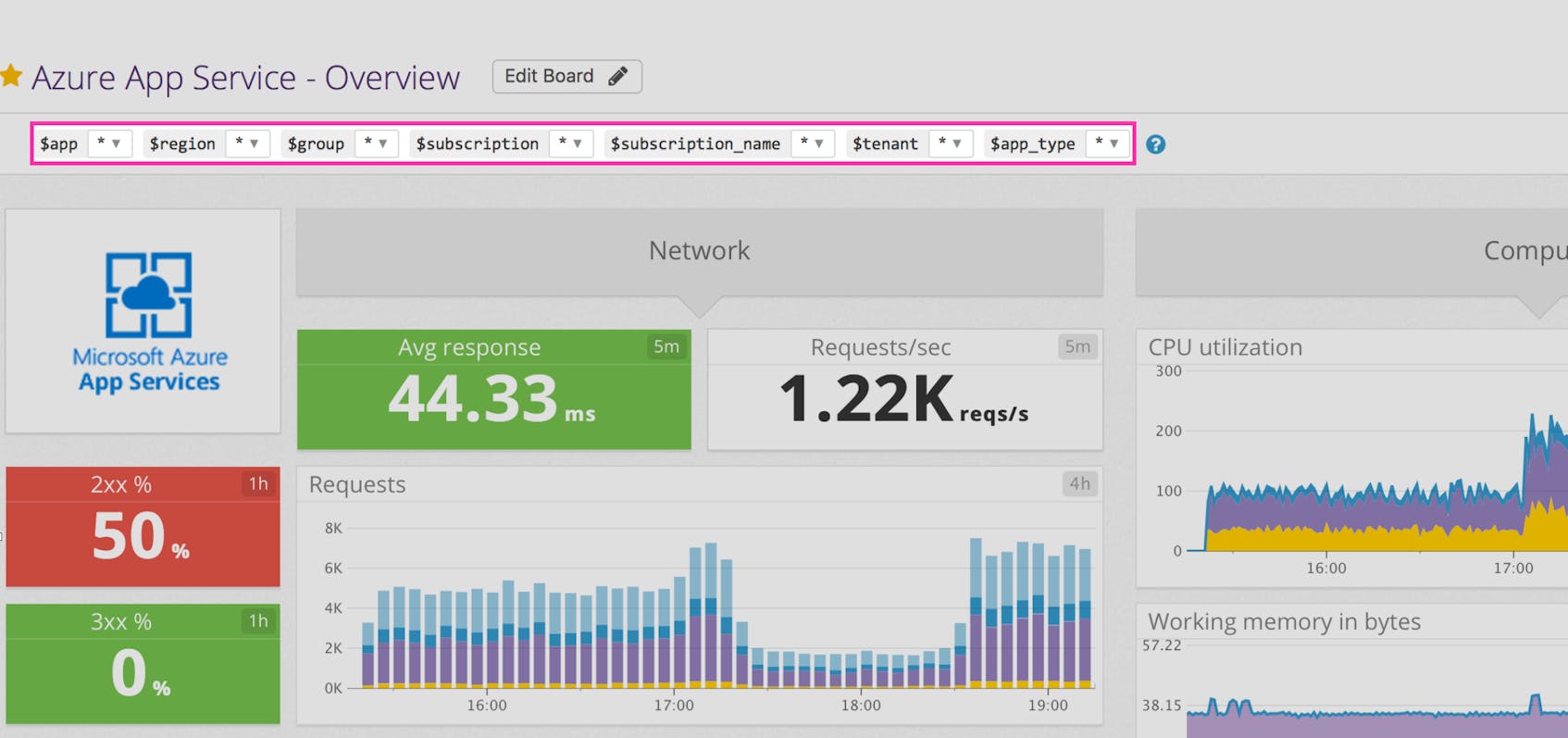 Monitor Your Azure App Service Applications With Datadog Datadog