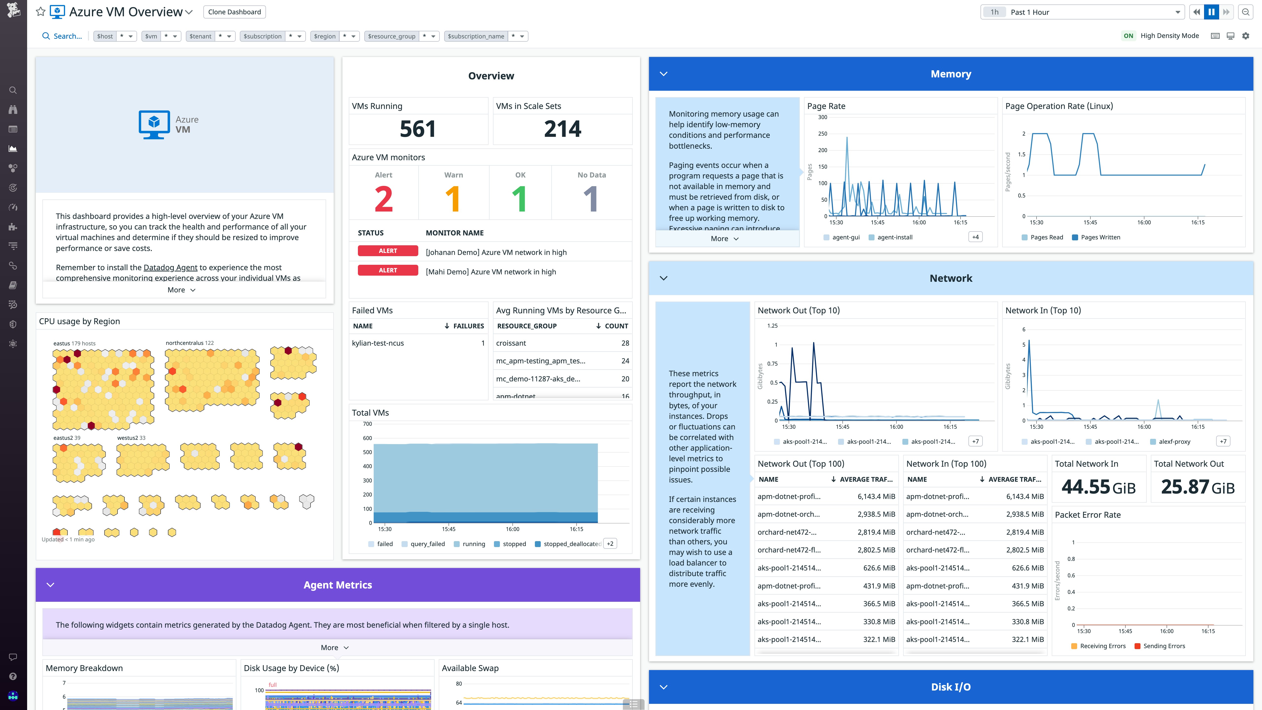 Datadog's Azure VMs dashboard. Datadog's Azure VMs dashboard.