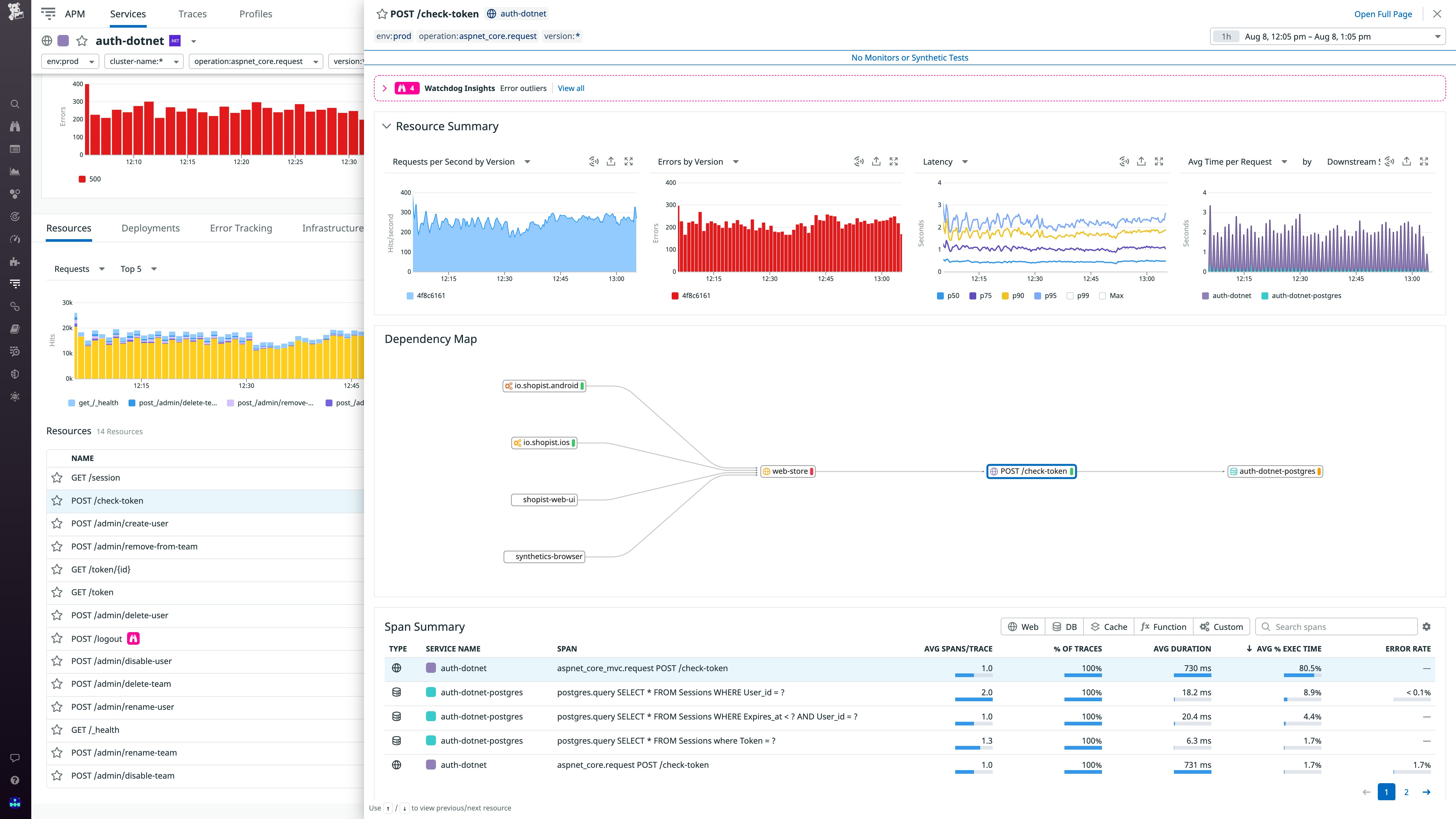 Monitor service-level performance with Datadog APM. Monitor service-level performance with Datadog APM.