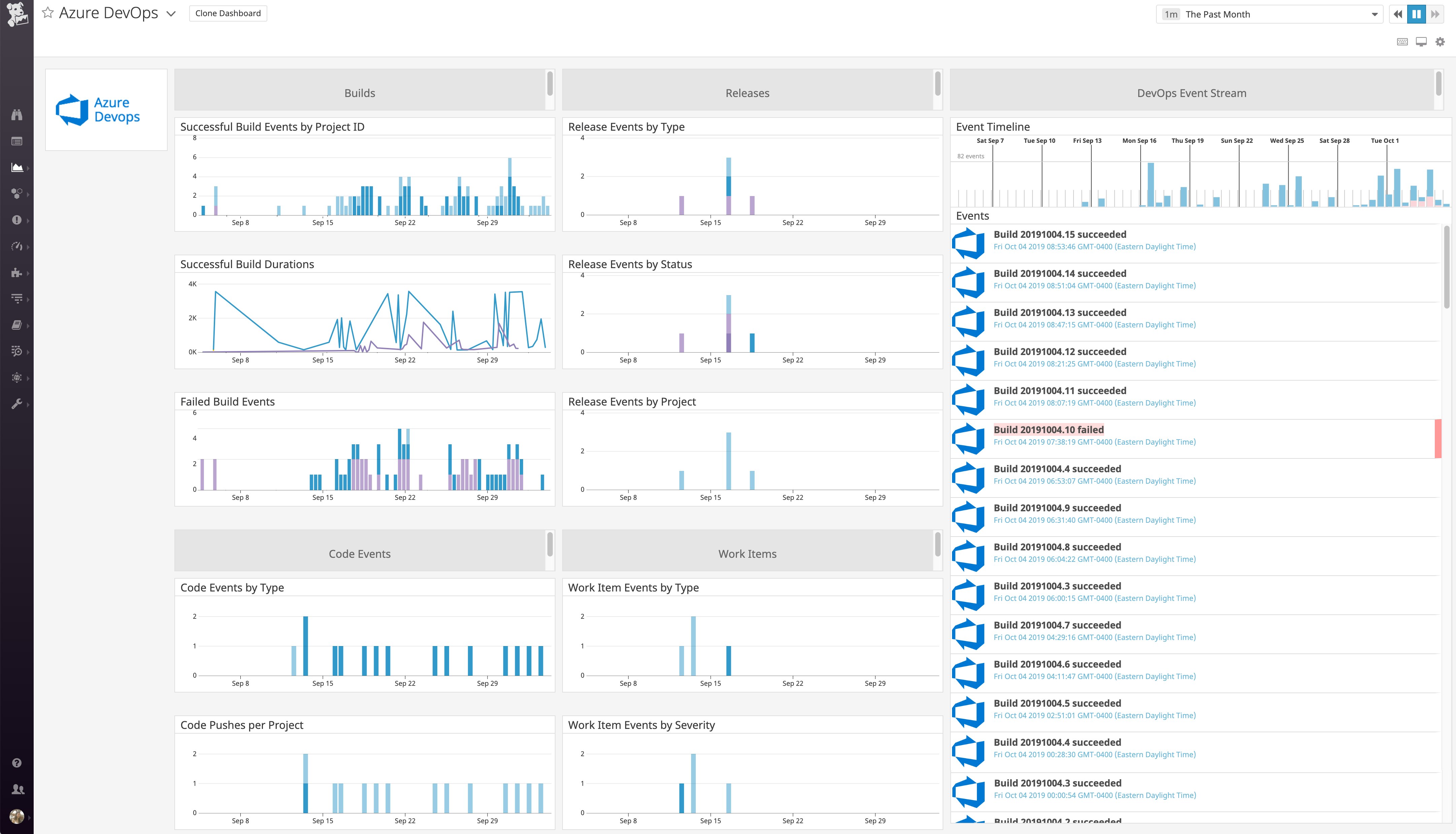 Monitor Azure DevOps Datadog dashboard Monitor Azure DevOps Datadog dashboard