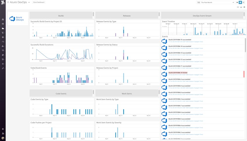 Monitor Azure Devops Workflows And Pipelines With Datadog 