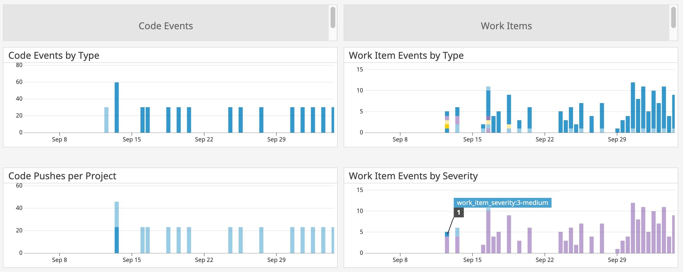 Monitor Azure DevOps by correlating events with metrics in Datadog Monitor Azure DevOps by correlating events with metrics in Datadog