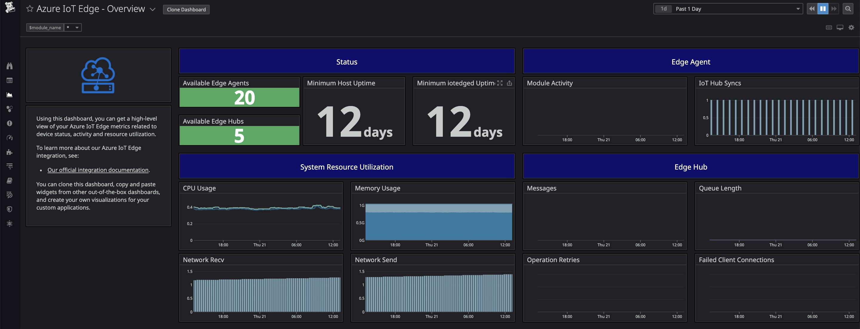 You can customize the out-of-the-box Azure IoT Edge dashboard to meet your monitoring use cases. You can customize the out-of-the-box Azure IoT Edge dashboard to meet your monitoring use cases.