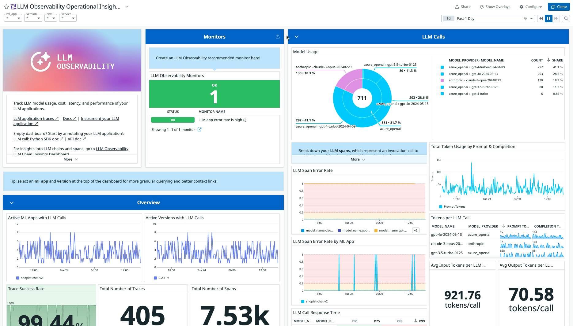 Monitor key Azure OpenAI metrics in the Operational Insights dashboard Monitor key Azure OpenAI metrics in the Operational Insights dashboard