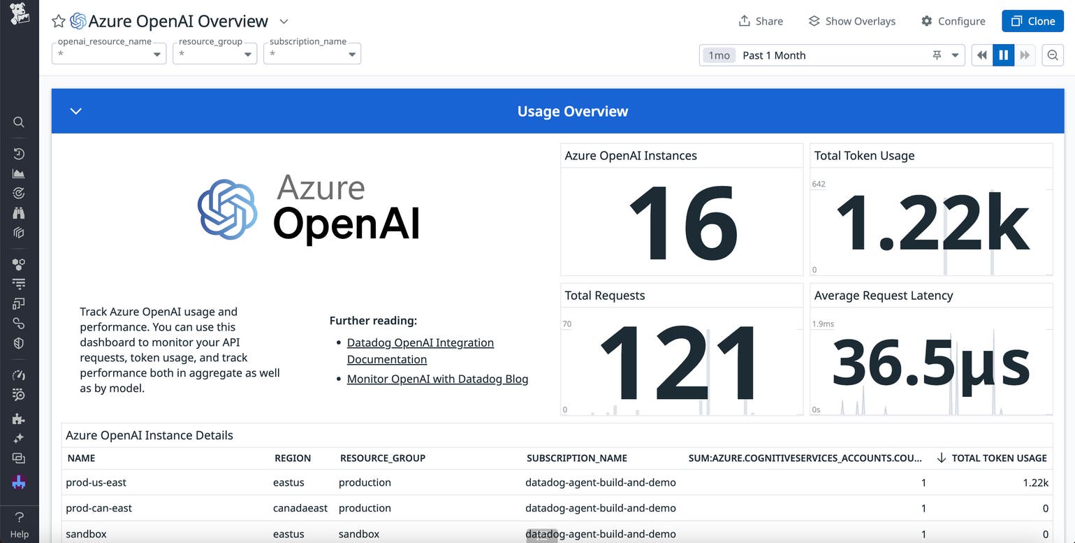 Monitor Azure OpenAI with Datadog | Datadog