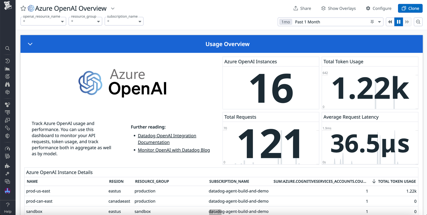 Monitor Azure OpenAI With Datadog | Datadog