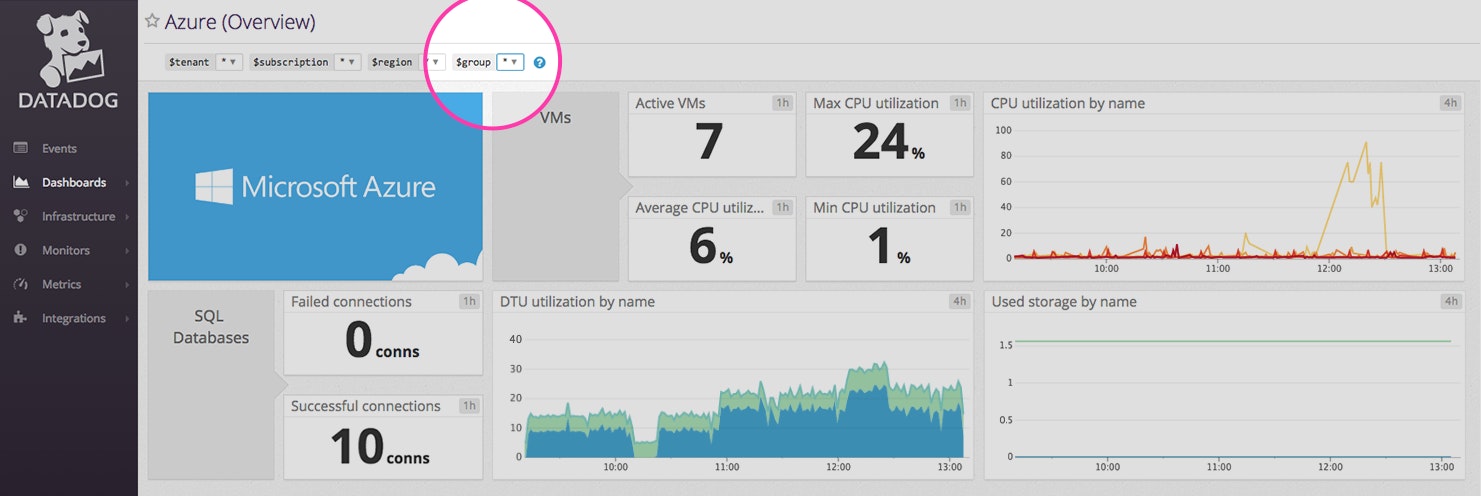 Azure overview dashboard Azure overview dashboard