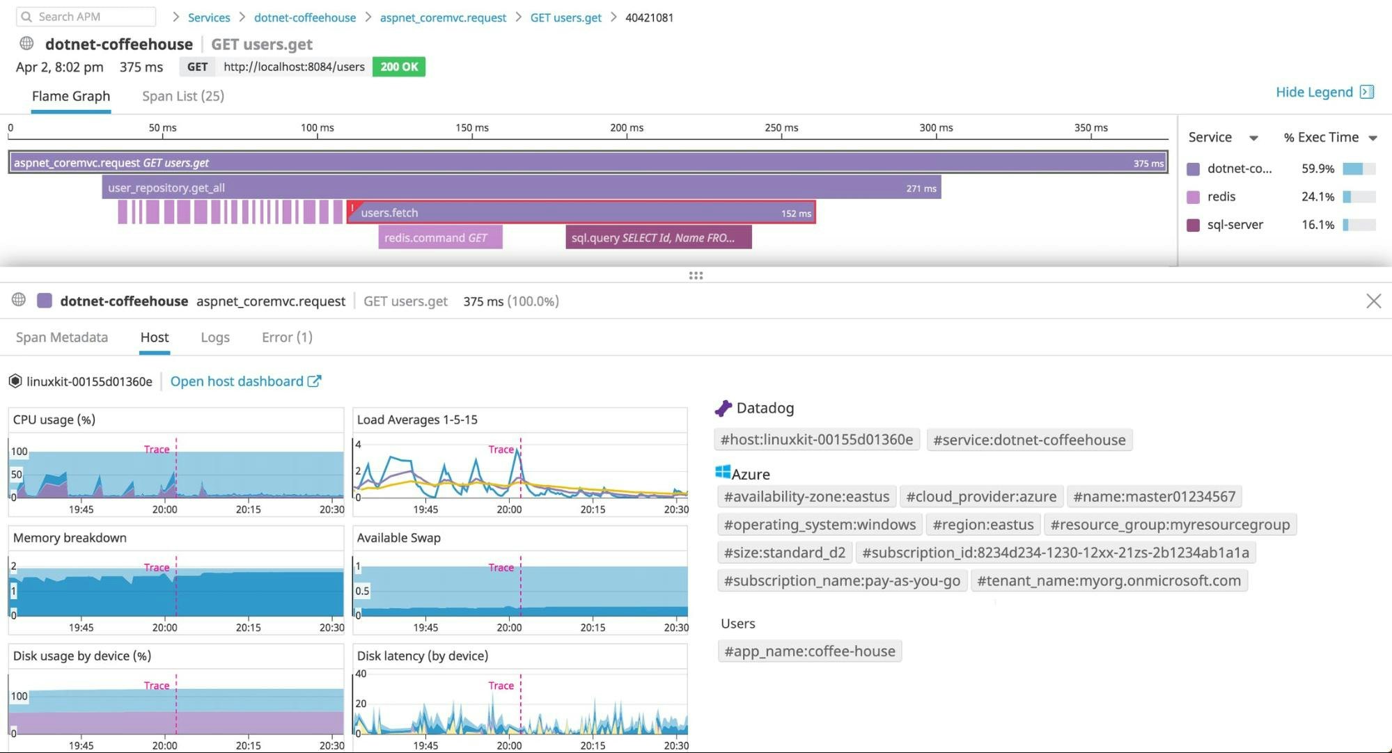 Monitor distributed traces from your dotnet applications. Monitor distributed traces from your dotnet applications.