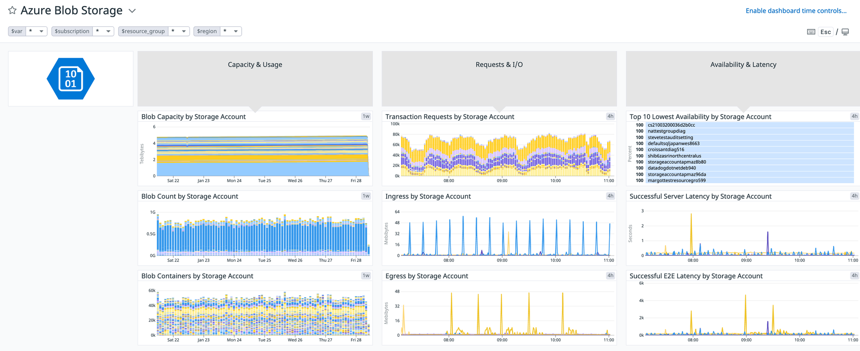 Monitor Azure Storage With Datadog Datadog