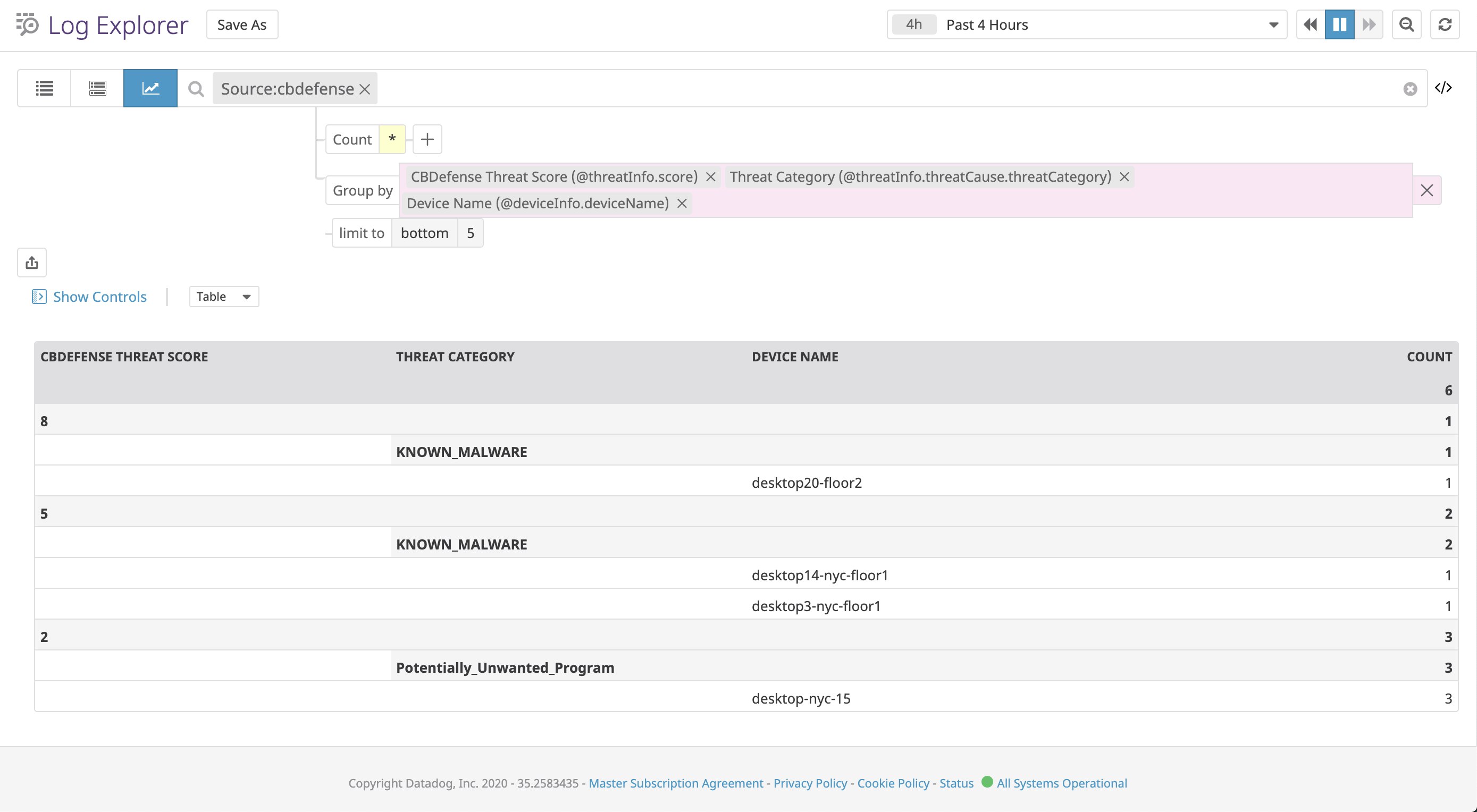 Analyze Carbon Black logs Analyze Carbon Black logs