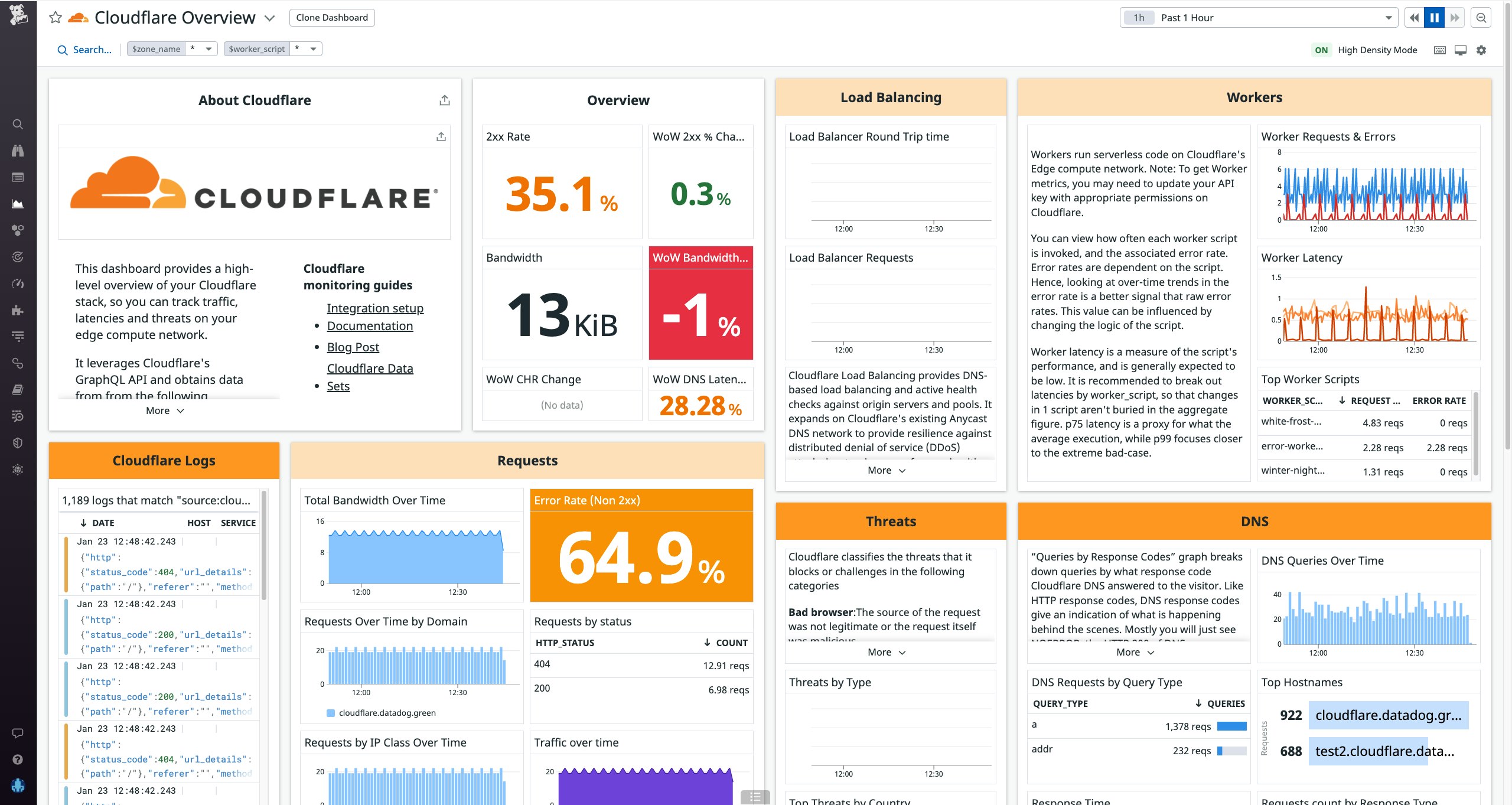 For more context see OOTB dashboards for each CDN provider For more context see OOTB dashboards for each CDN provider