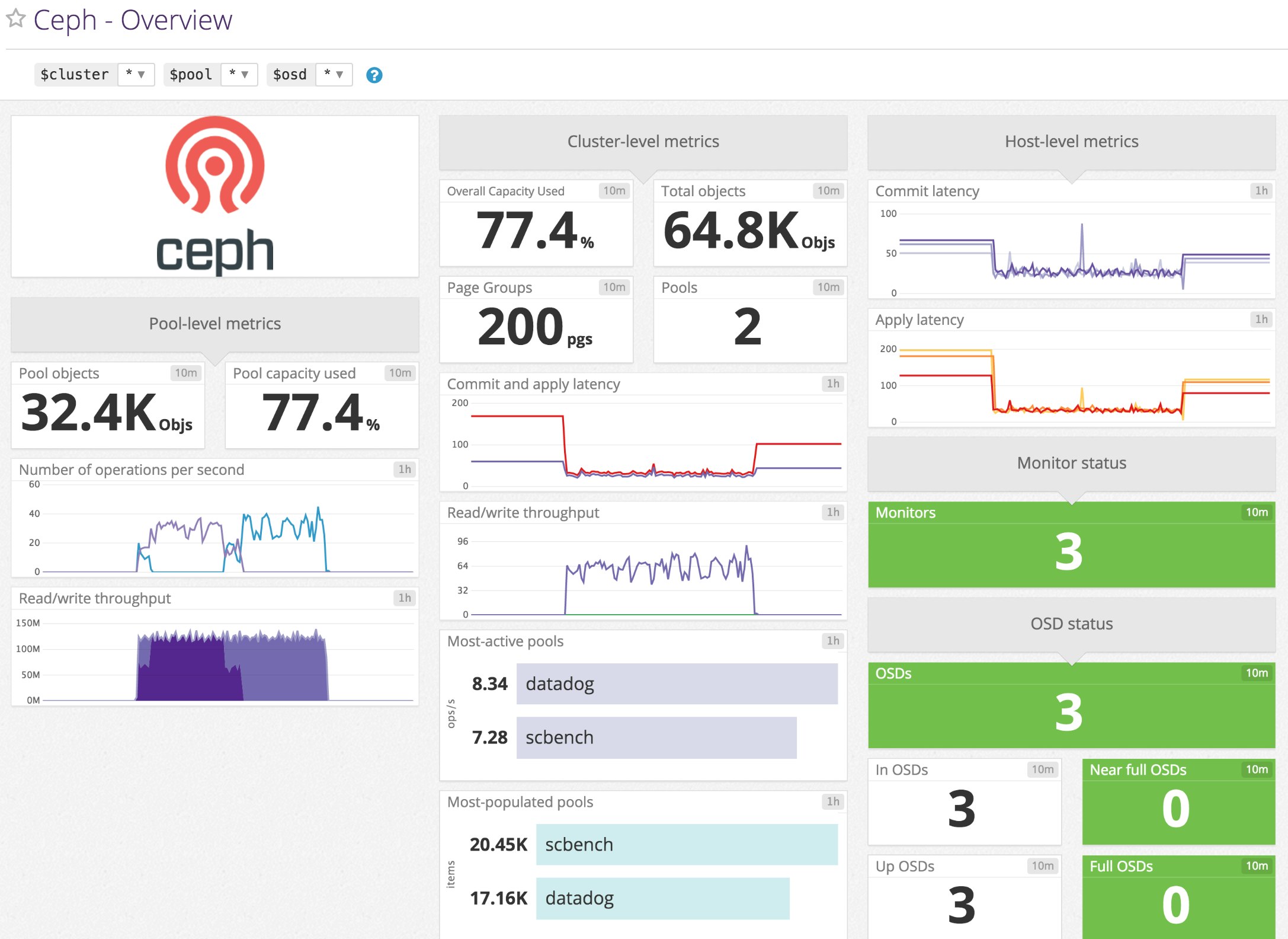 Monitor Ceph - Datadog’s Ceph template screenboard for monitoring overview Monitor Ceph - Datadog’s Ceph template screenboard for monitoring overview