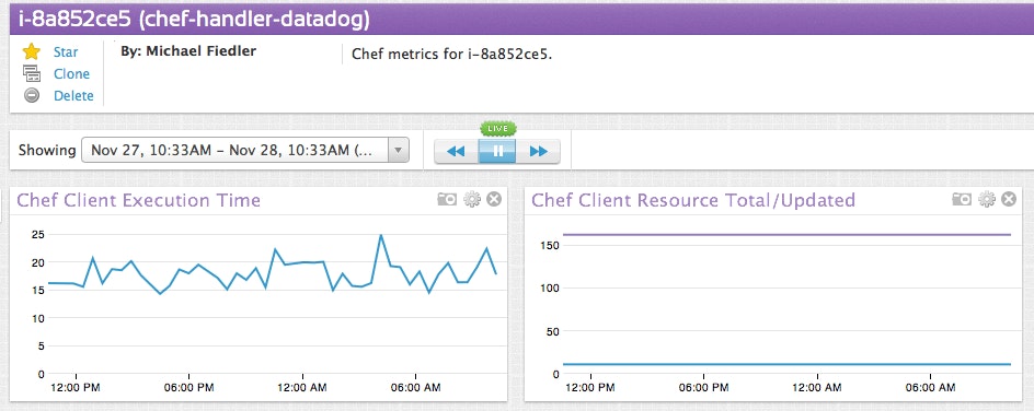 monitor chef monitor chef