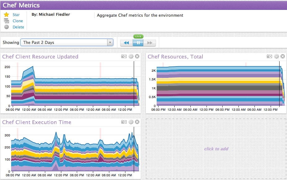 monitor chef monitor chef