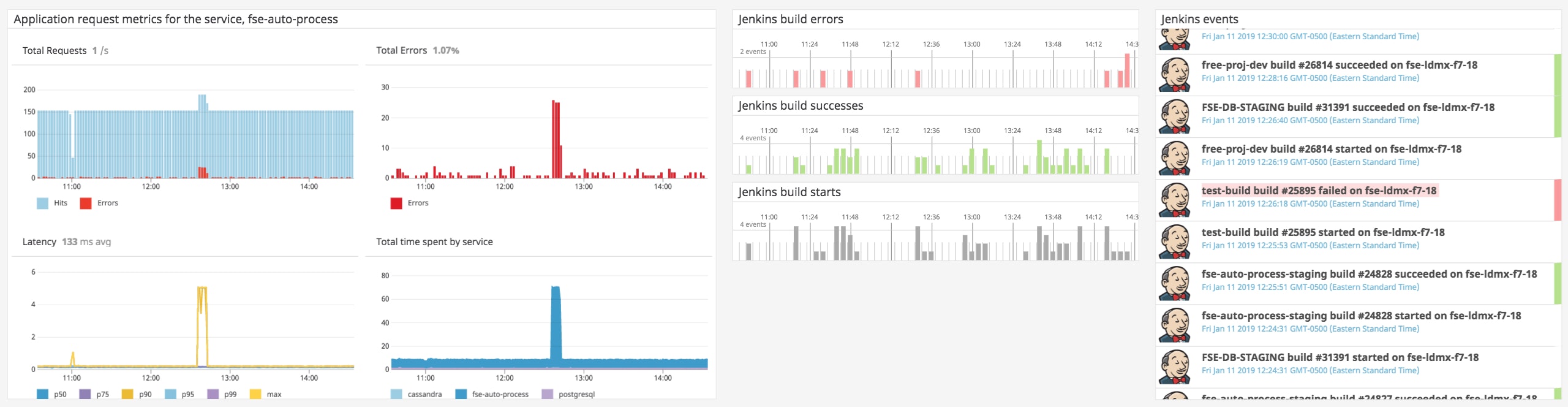 jenkins-events-apm