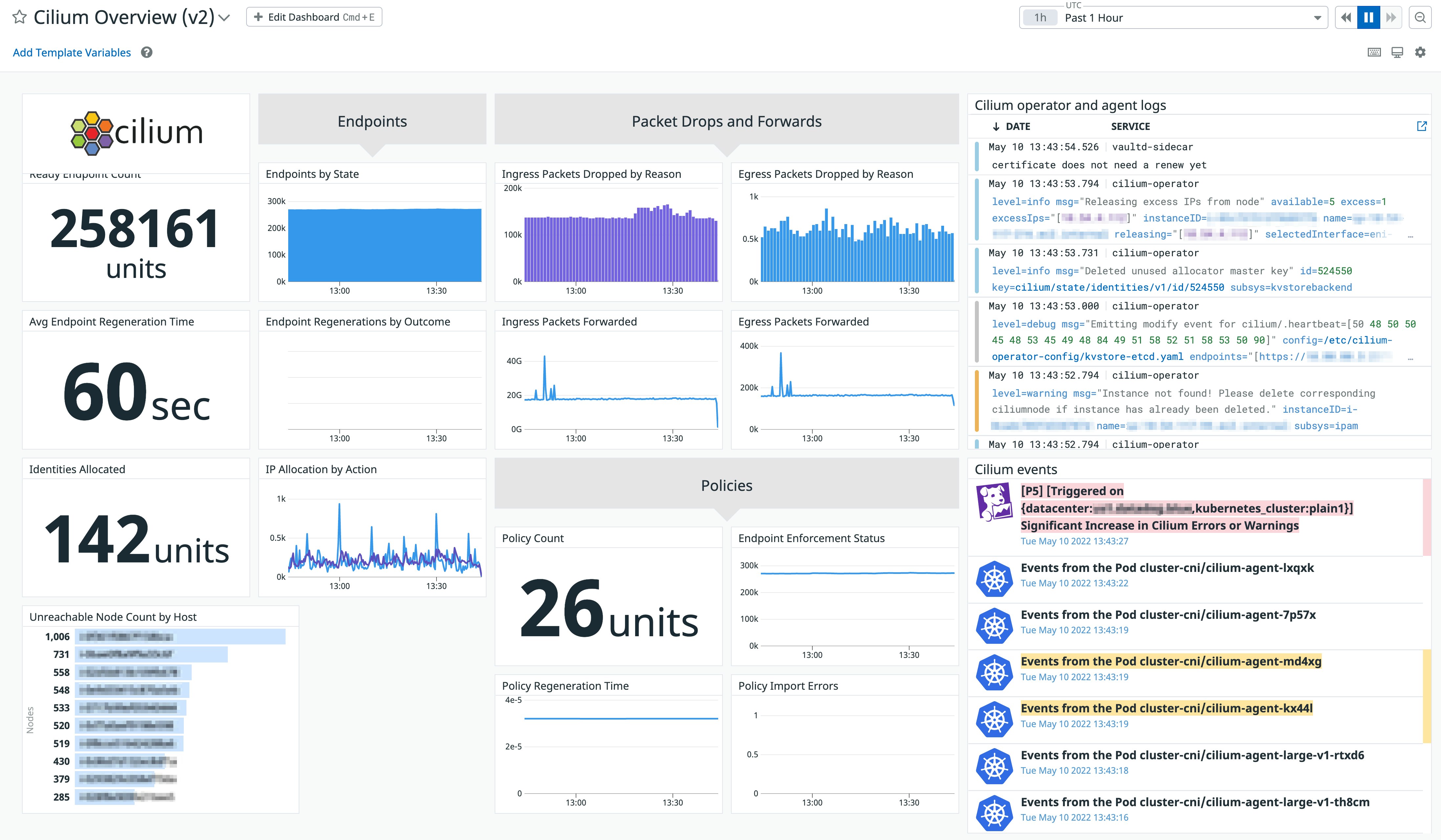 Datadog's built-in Cilium dashboard Datadog's built-in Cilium dashboard