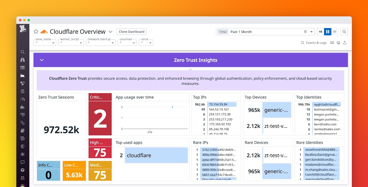 Monitor Cloudflare Zero Trust with Datadog Cloud SIEM Monitor Cloudflare Zero Trust with Datadog Cloud SIEM