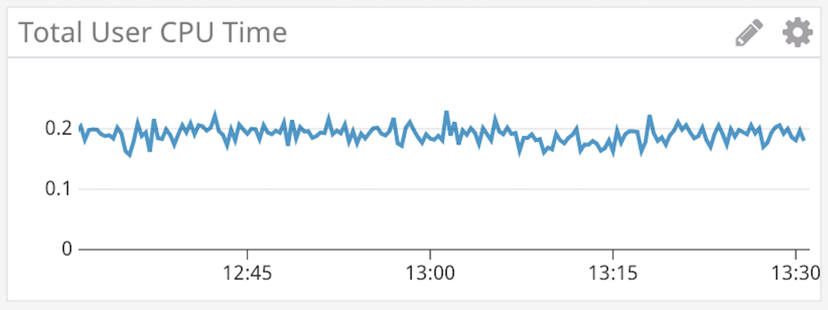 cockroachdb CPU time cockroachdb CPU time