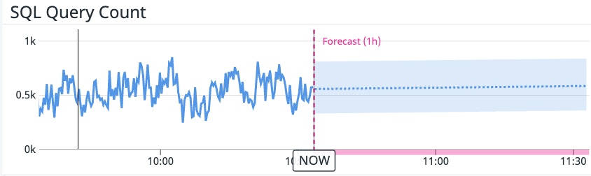 cockroachdb forecasted metrics cockroachdb forecasted metrics