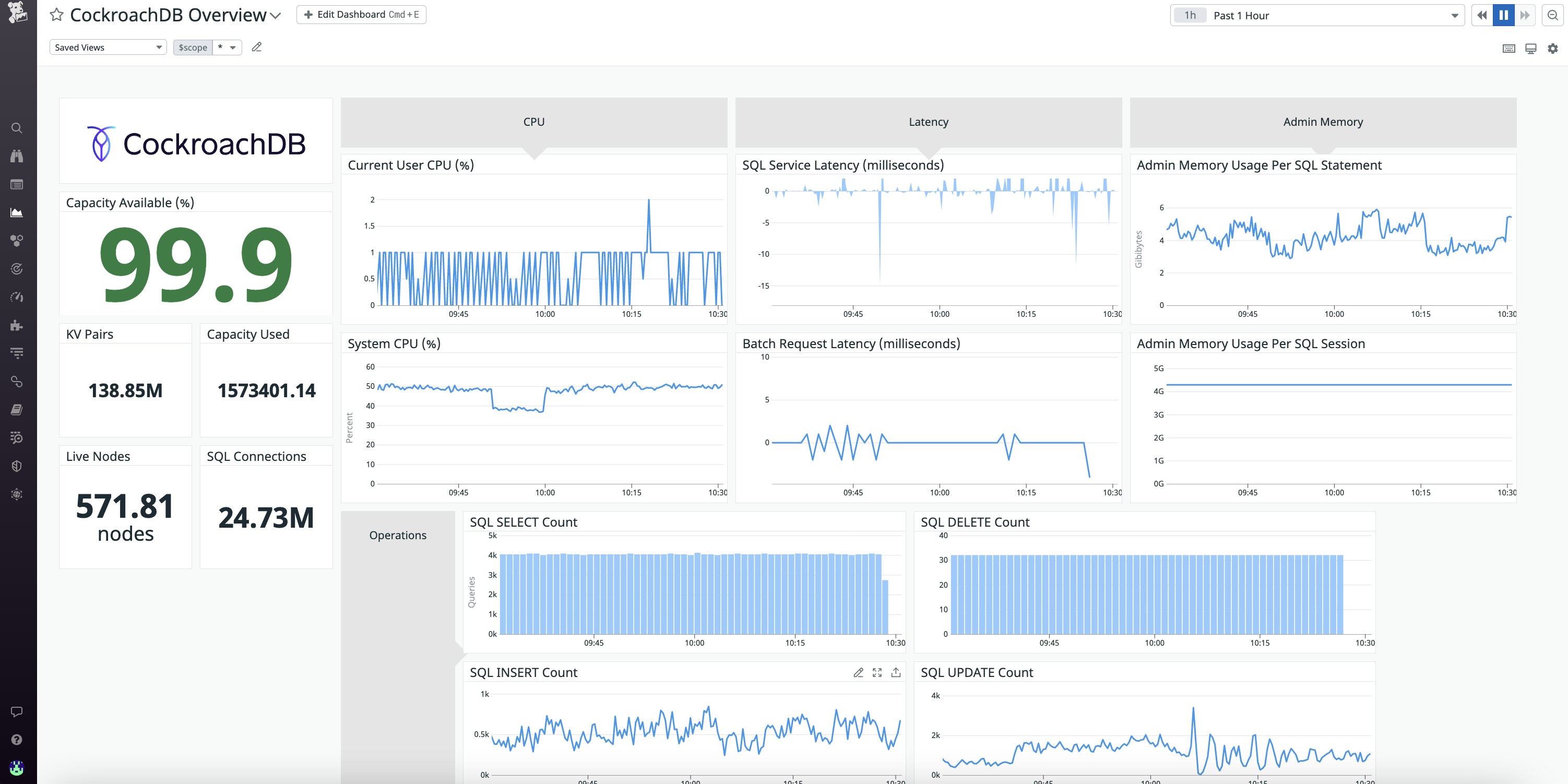 cockroachdb out of the box dashboard cockroachdb out of the box dashboard