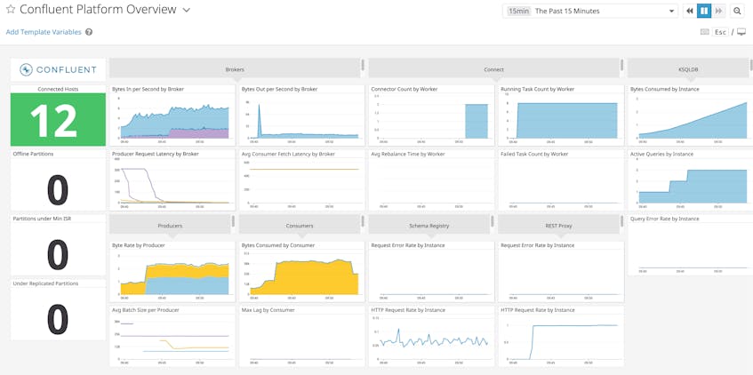 Monitor Confluent Platform With Datadog 