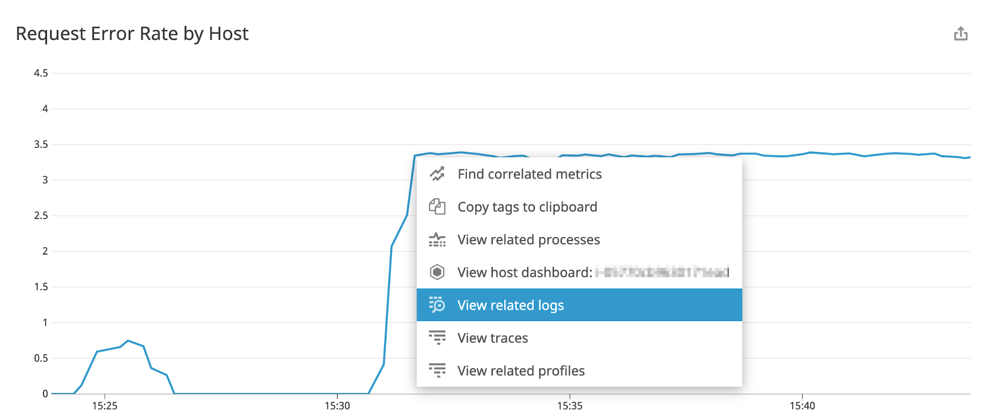 A graph shows the request error rate of the Confluent Platform REST proxy. A context menu shows the view related logs highlighted. A graph shows the request error rate of the Confluent Platform REST proxy. A context menu shows the view related logs highlighted.