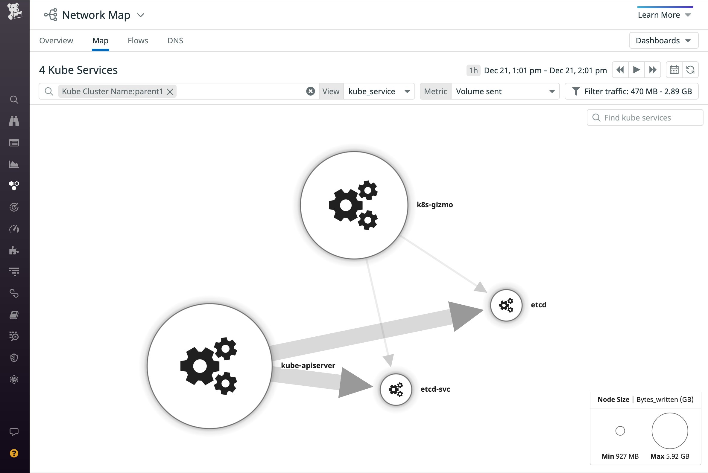 The Network Map shows Consul data plane traffic within a Kubernetes cluster. Arrows between services indicate the direction of traffic, and the width of the lines indicate the volume of traffic sent. The Network Map shows Consul data plane traffic within a Kubernetes cluster. Arrows between services indicate the direction of traffic, and the width of the lines indicate the volume of traffic sent.