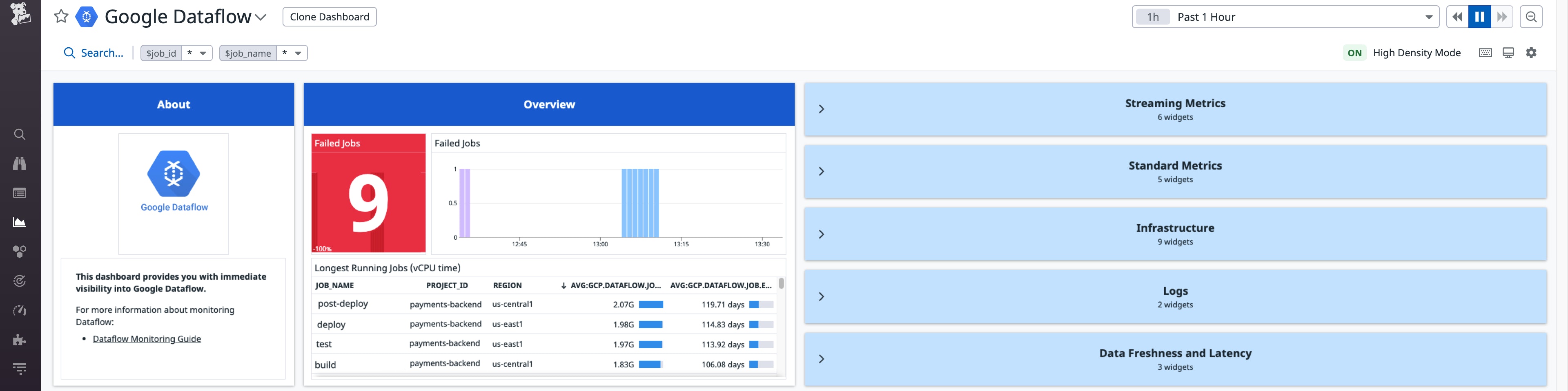 View streaming metrics from your Dataflow pipelines View streaming metrics from your Dataflow pipelines