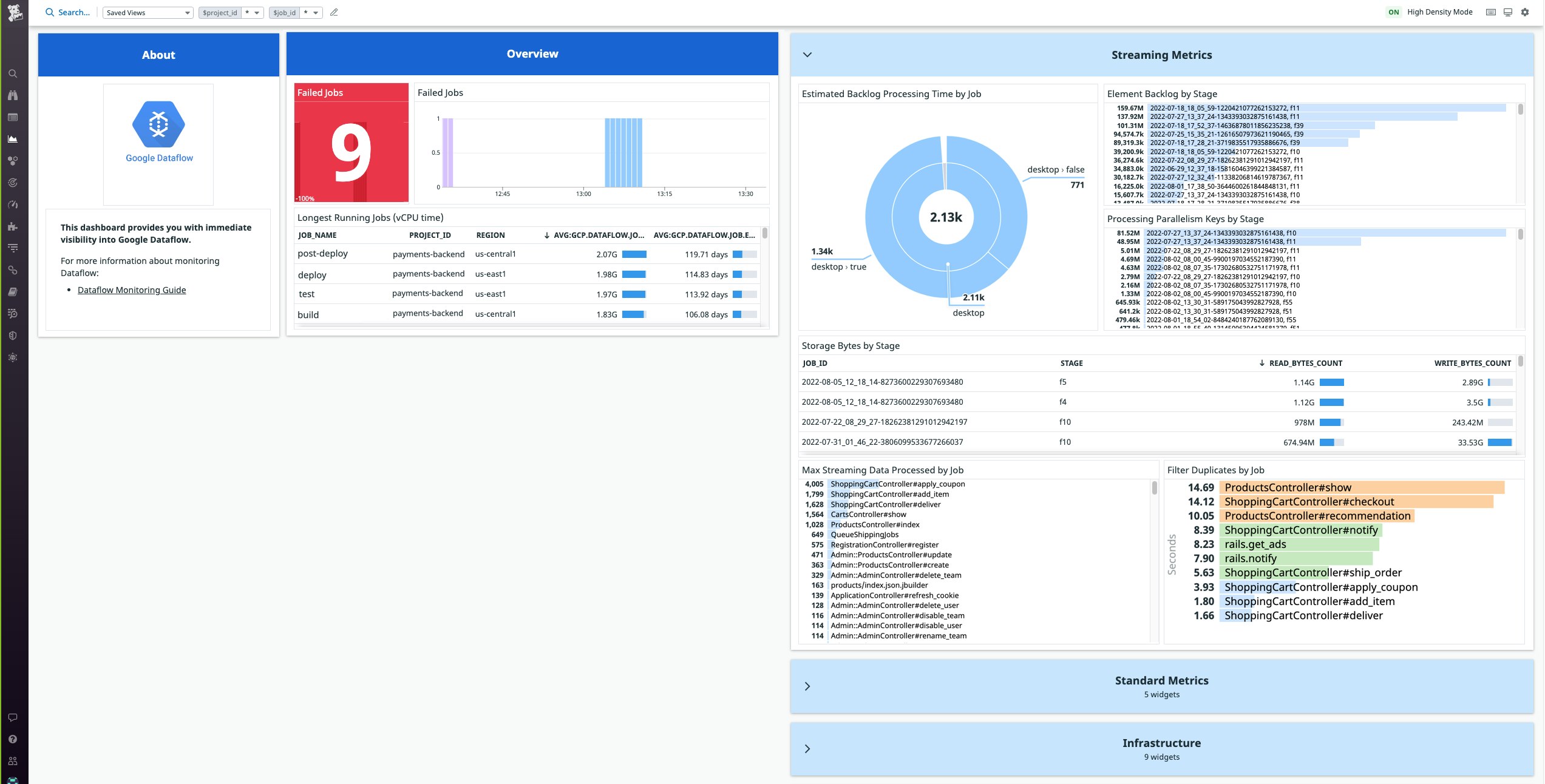 View standard metrics from your Dataflow pipelines View standard metrics from your Dataflow pipelines