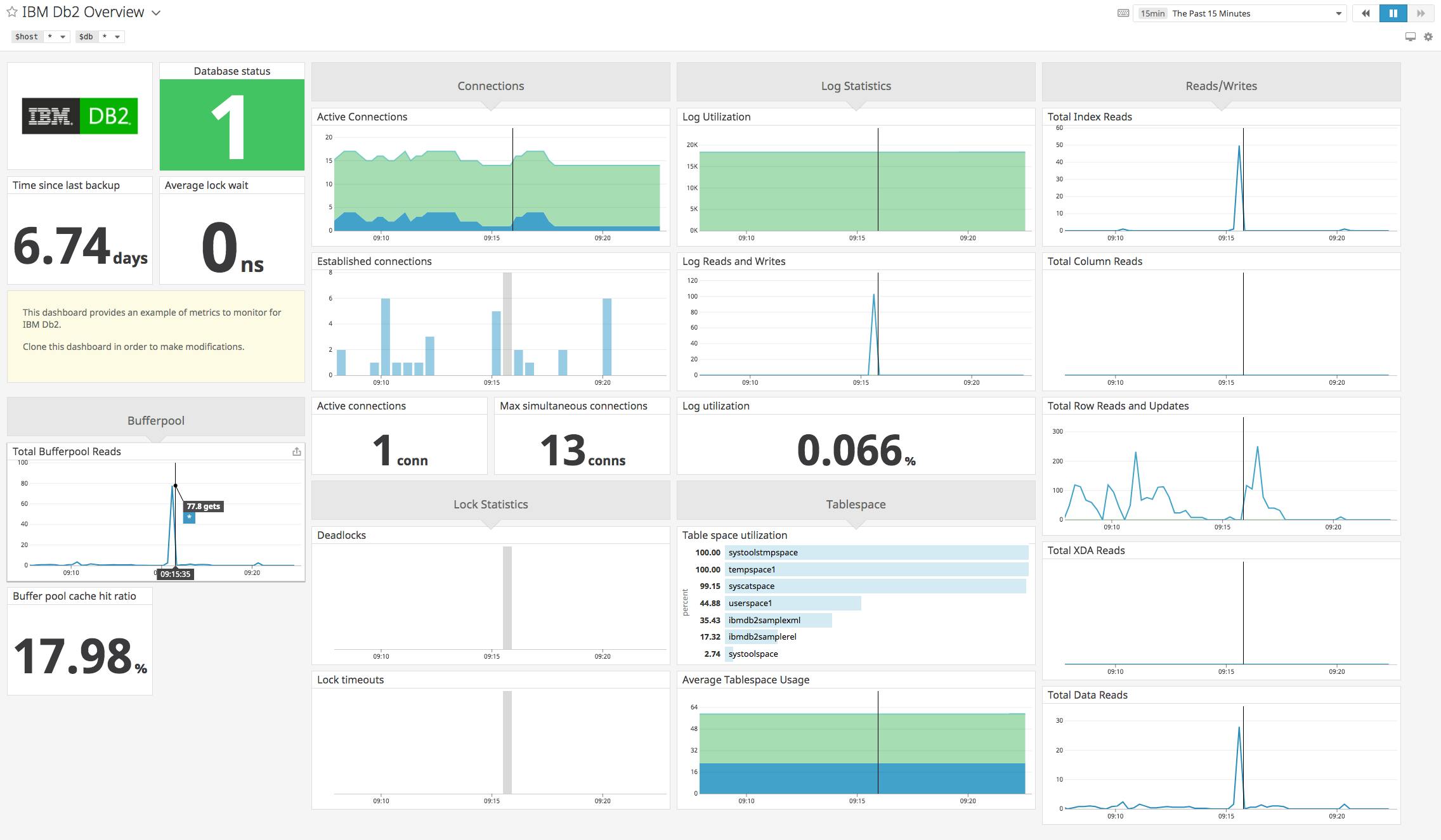 blog/monitor-db2-with-datadog/db2-screenboard