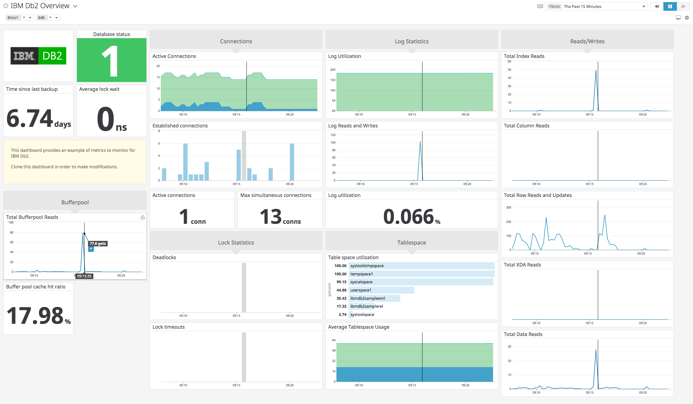 Using Dbmonitor Monitoring SpringBoot2 Metrics With HertzBeat In 5