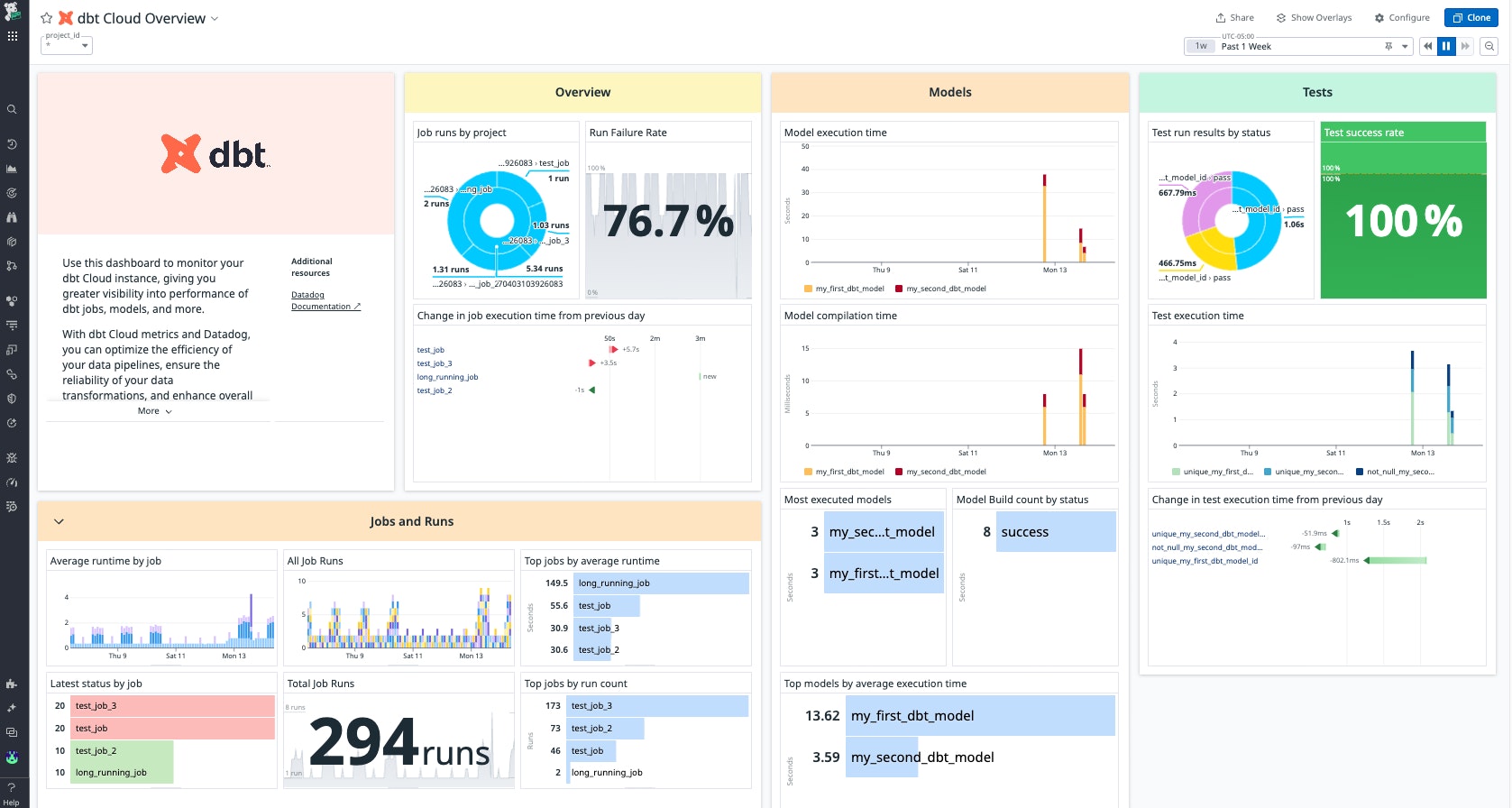 dbt_dashboard